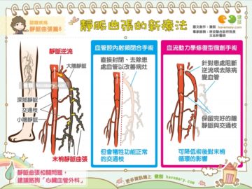 修復型微創手術