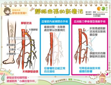 修復型微創手術