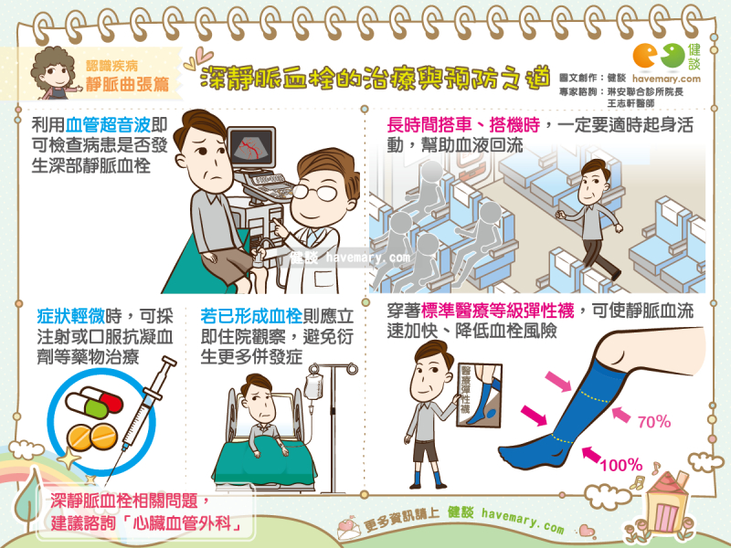 避免久坐、穿彈性襪都是-深層靜脈血栓-很好的預防方法