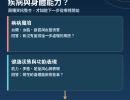 疾病與功能雙軸
