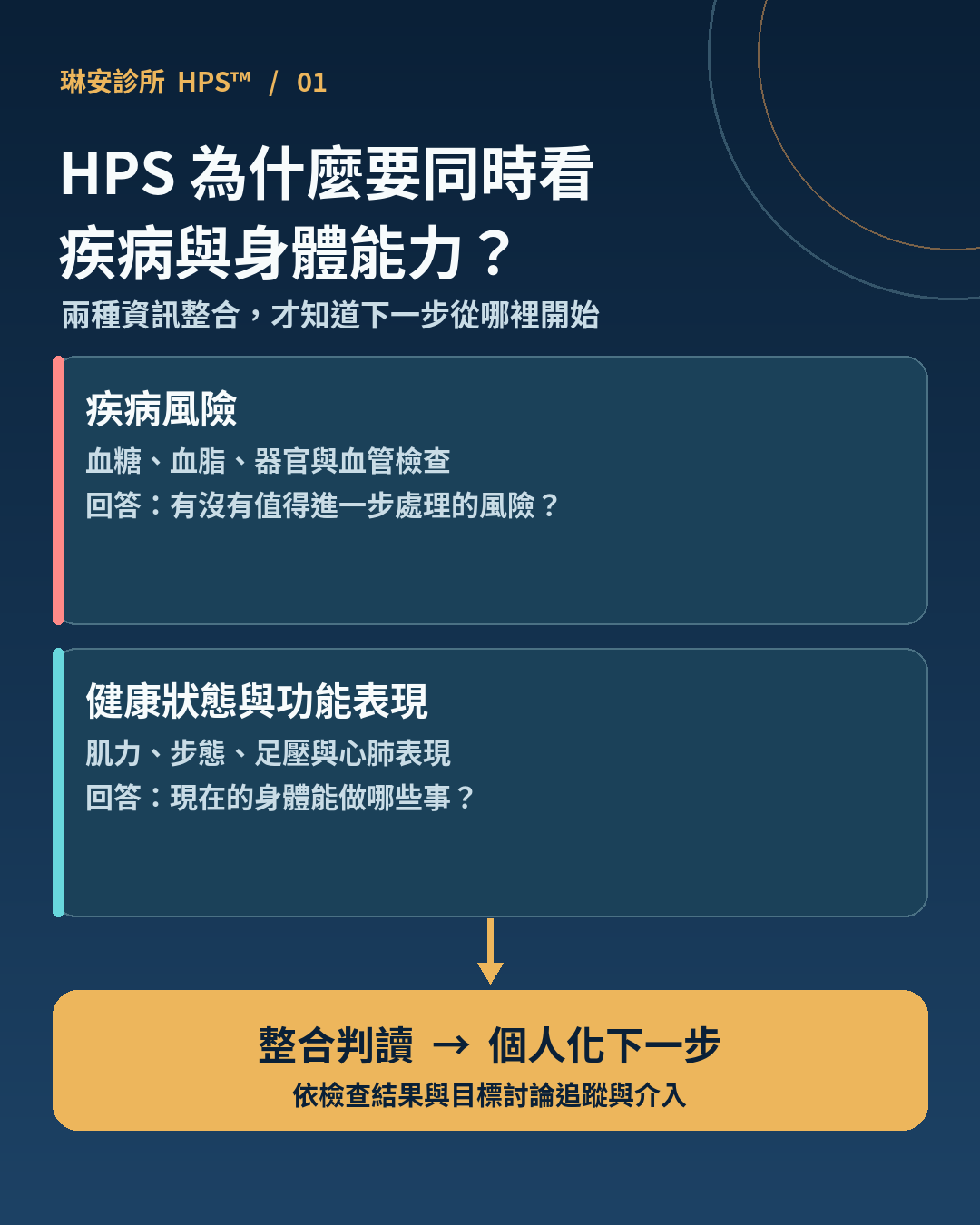 疾病與功能雙軸